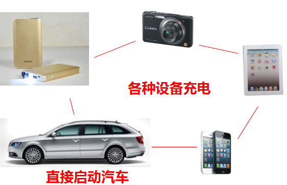 多功能超薄汽車啟動(dòng)電源