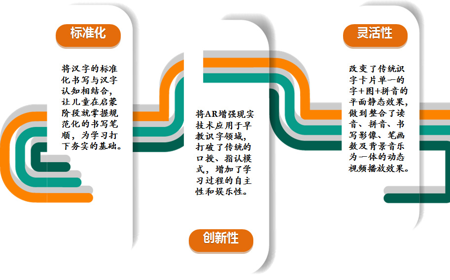 兒童早教AR智能有聲識(shí)字卡