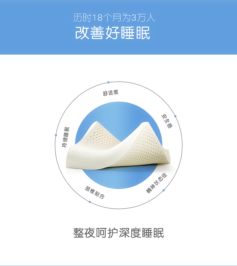 一默乳膠護(hù)頸枕