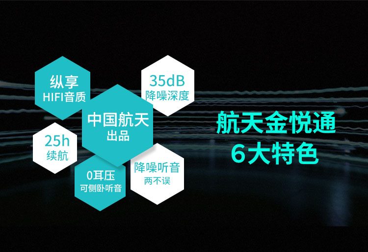H100主動降噪耳機入耳式智能線控有源消噪耳塞HIFI音質(zhì)