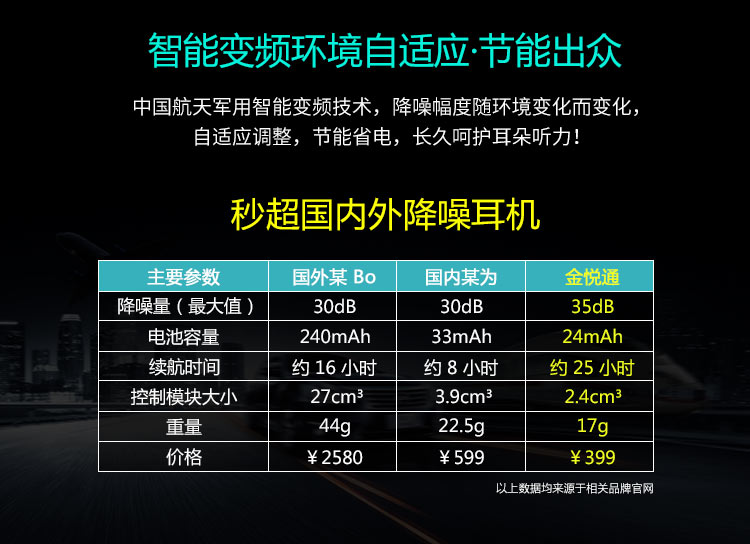 H100主動降噪耳機入耳式智能線控有源消噪耳塞HIFI音質(zhì)