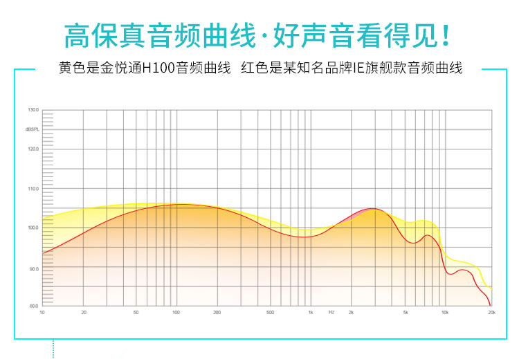 H100主動降噪耳機入耳式智能線控有源消噪耳塞HIFI音質(zhì)