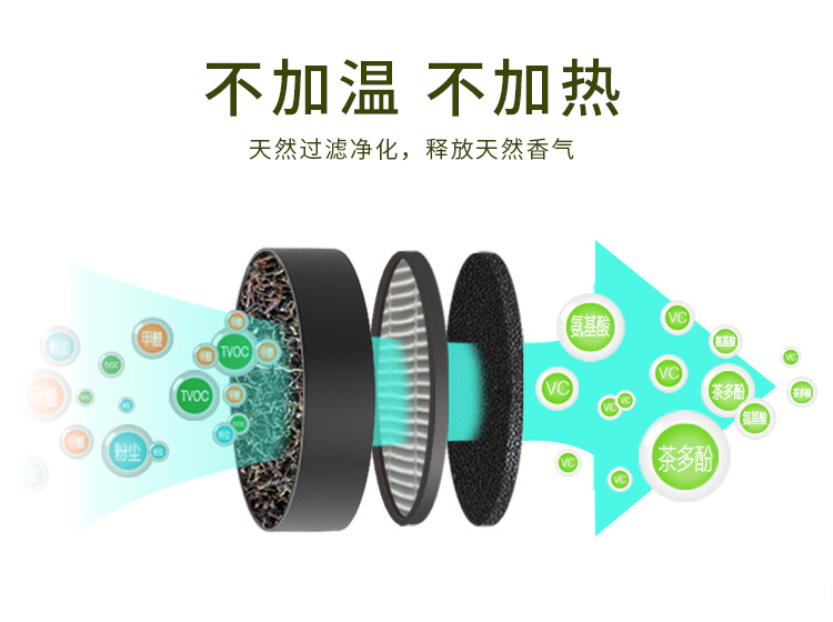 茶香花香空氣凈化器靜音 除甲醛霧霾煙味 負(fù)離子殺菌空氣自動(dòng)循環(huán)