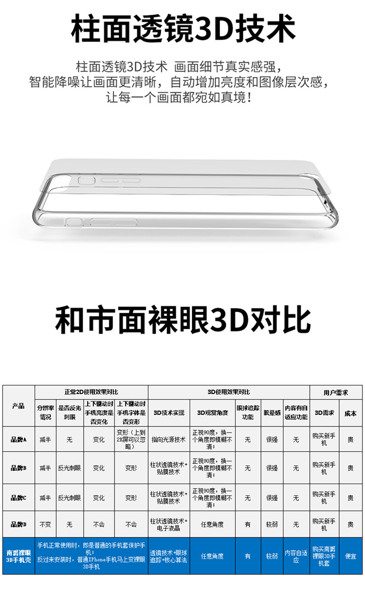 裸眼3D保護(hù)殼、手機(jī)殼