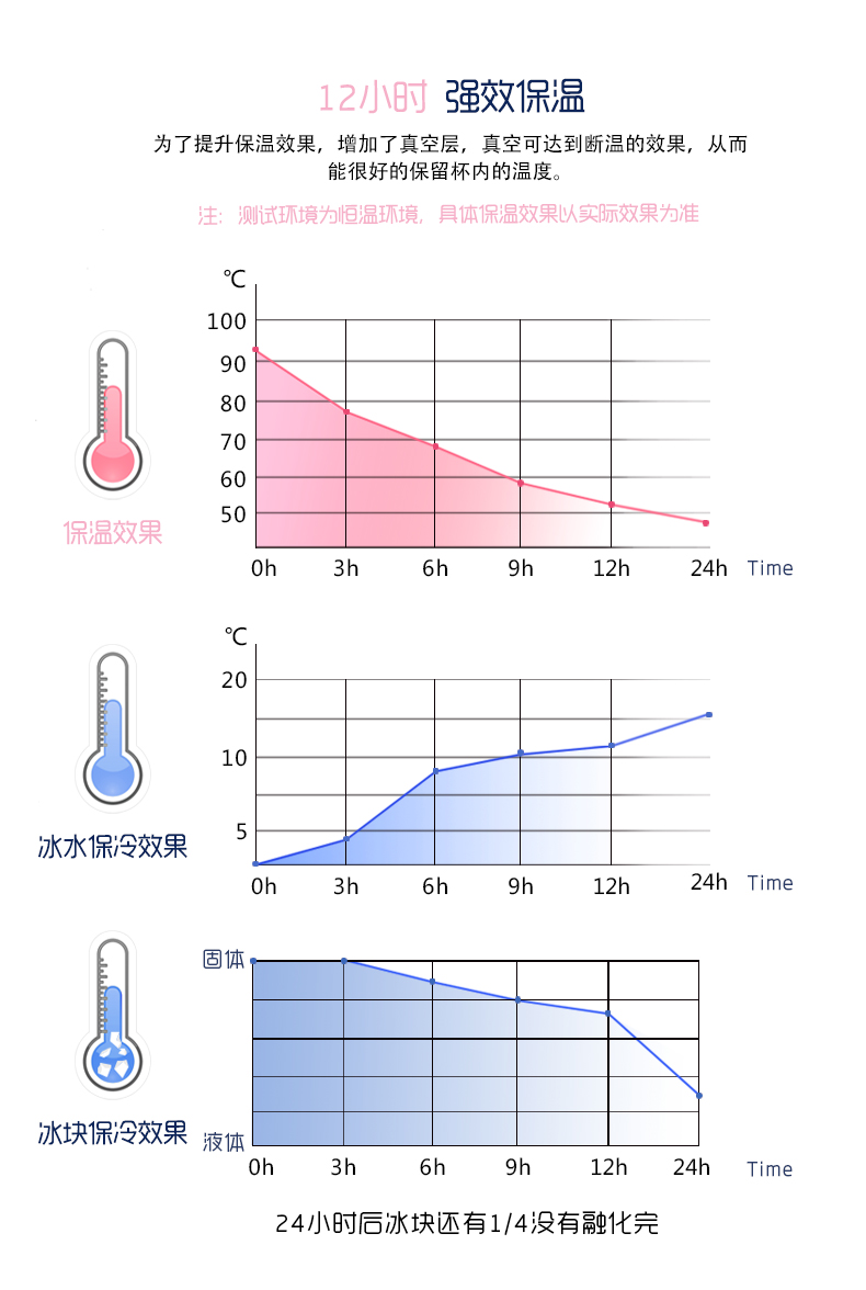 羅迪保溫杯、手柄保溫杯