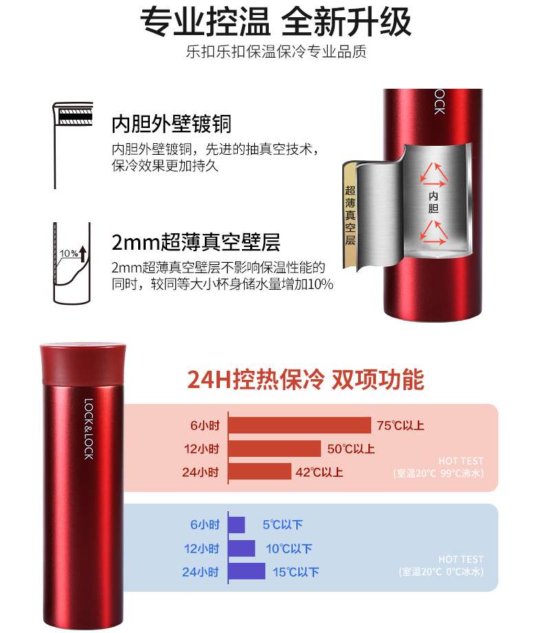 專業(yè)溫控全新升級
